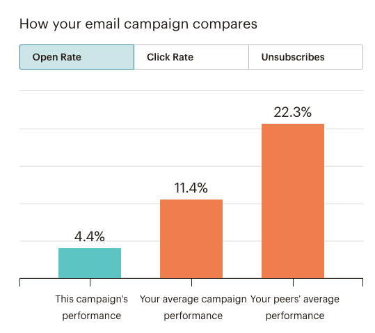 Sendinblue vs Mailchimp vs ConvertKit  Email Marketing Tools Showdown - 99