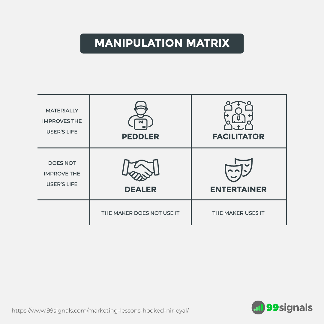 Manipulation Matrix: Explained - Hooked by Nir Eyal