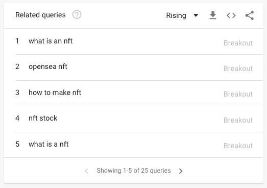 How to Use Google Trends for Keyword Research and SEO - 26