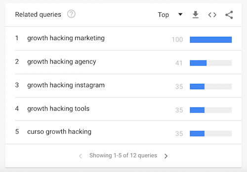 How to Use Google Trends for Keyword Research and SEO - 79