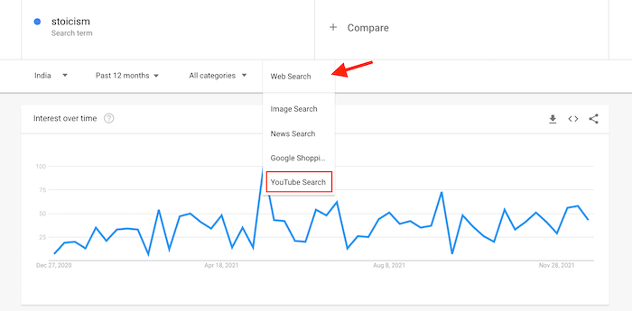 Google Trends - YouTube Search