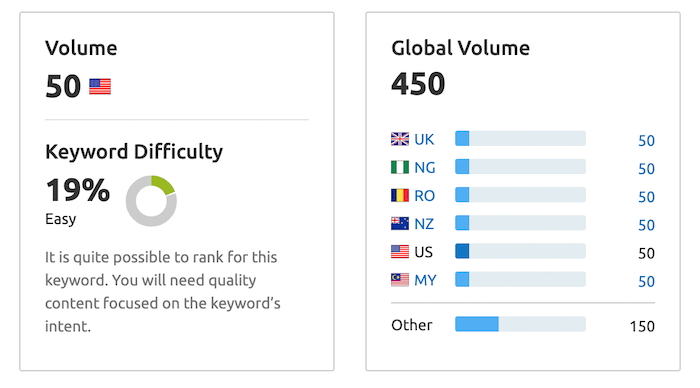 How to Use Google Trends for Keyword Research and SEO - 17