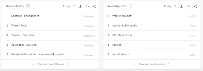 YT Search - Related Keywords