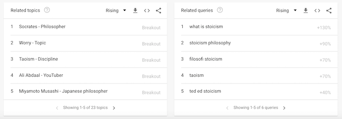 How to Use Google Trends for Keyword Research and SEO - 53