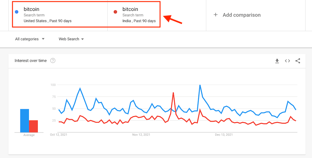 How to Use Google Trends for Keyword Research and SEO - 35