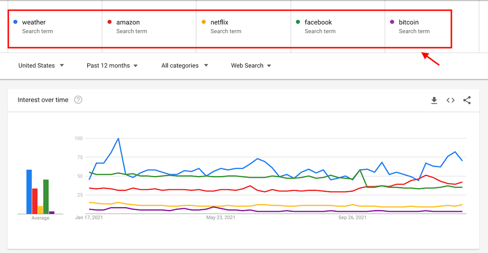 Google Trends - Compare Trends