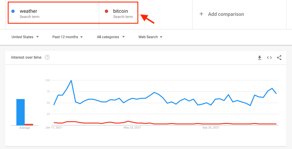 Google Trends - Compare Two Search Terms