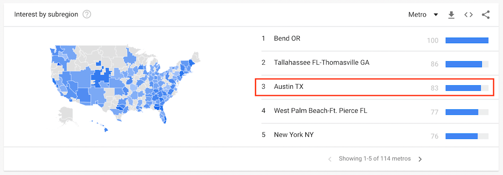 How to Use Google Trends for Keyword Research and SEO - 25