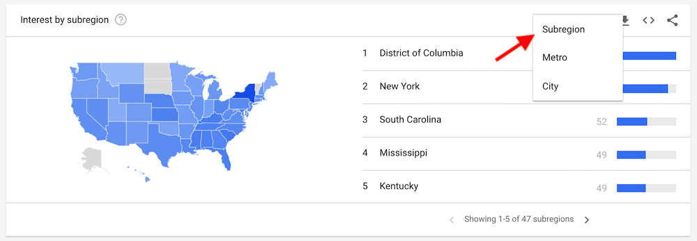 Google Trends - Subregion Filter