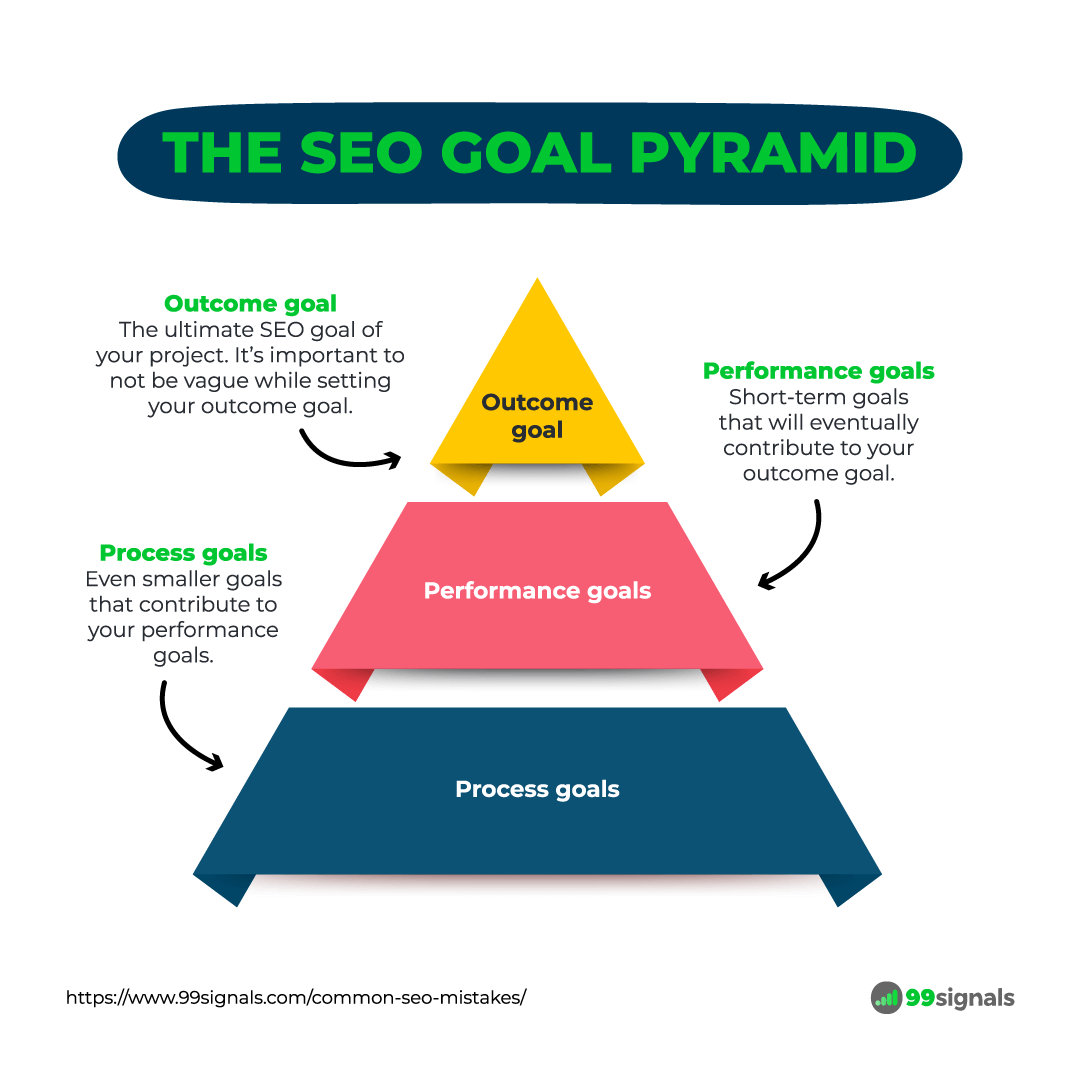 The SEO Goal Pyramid