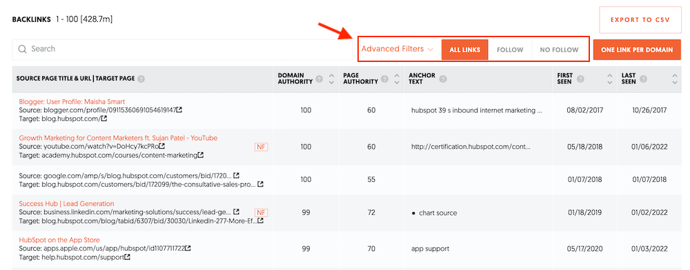 Semrush vs Ubersuggest  Which SEO Tool is Better  - 88