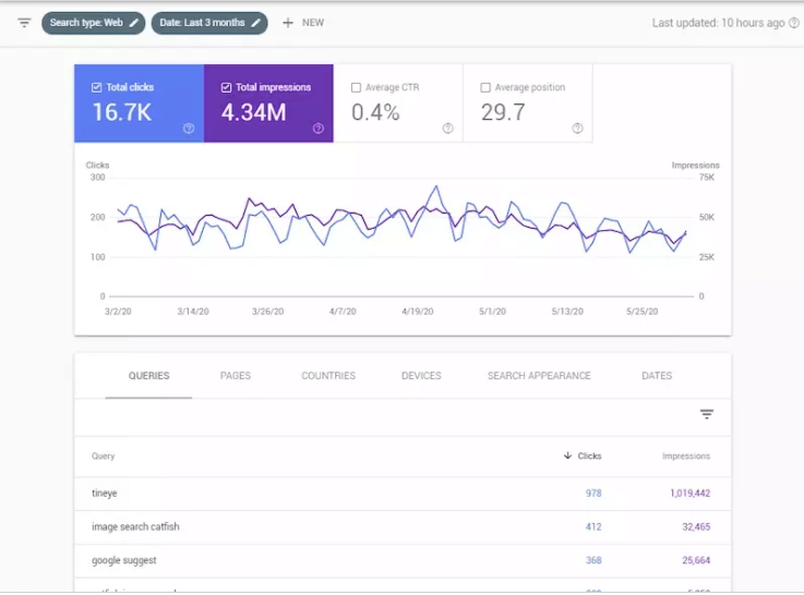 Google Search Console - Keyword Research