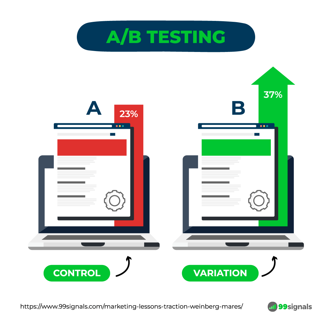 A/B Testing - 99signals