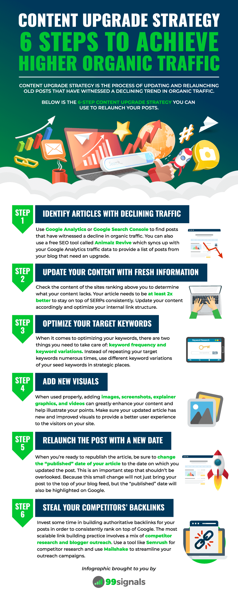 Content Upgrade Strategy Infographic by 99signals