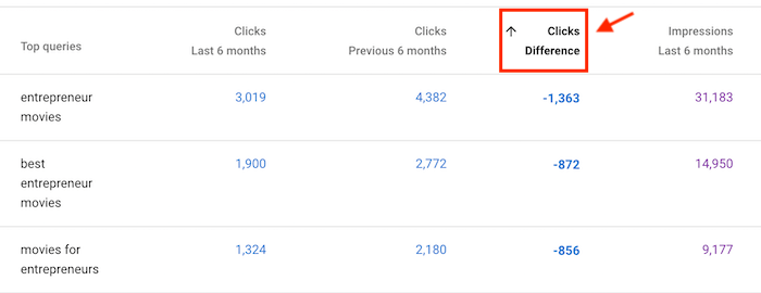 GSC Clicks Difference