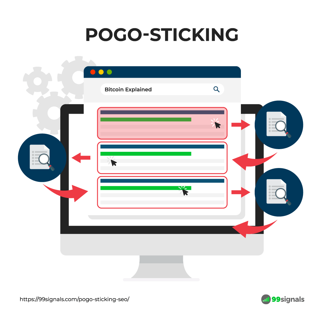 Pogo-Sticking Explainer - Example
