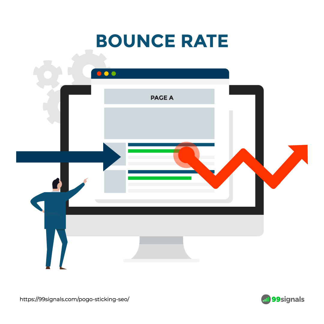 Bounce Rate Explained