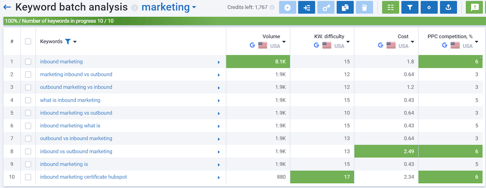 Serpstat: Keyword Batch Analysis