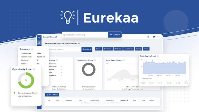 Eurekaa AppSumo Deal