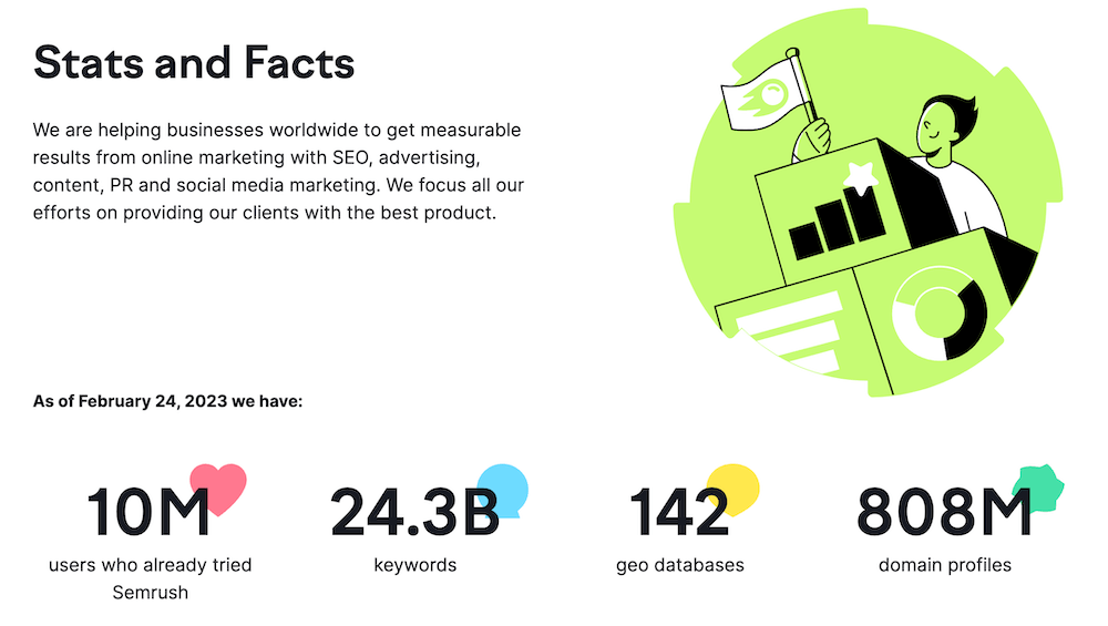 Semrush Stats 2023