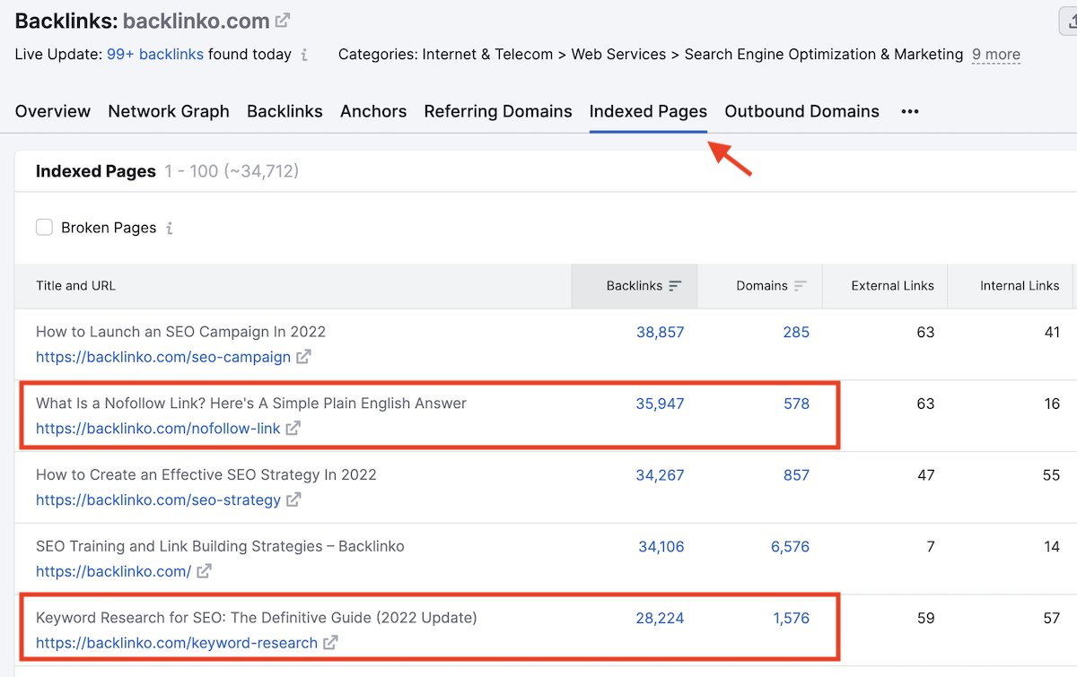 Semrush Indexed Pages Report