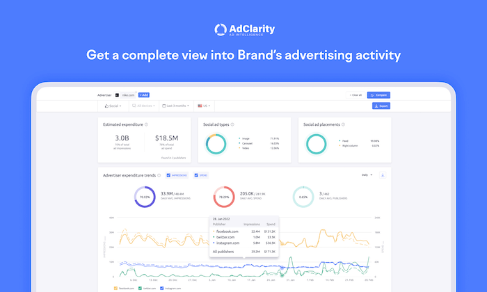 AdClarity by Semrush