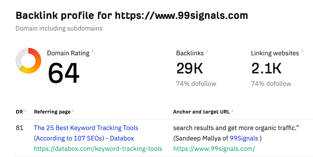 Ahrefs Free Backlink Checker Tool