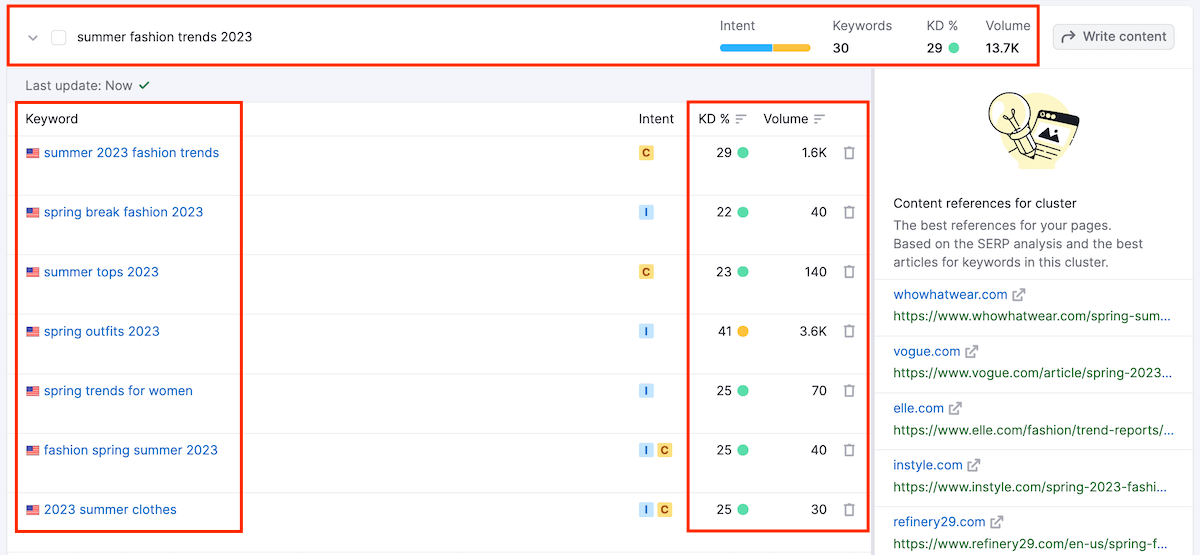 Semrush Keyword Manager - Summer Fashion Trends