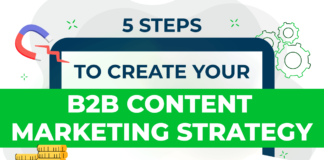 5 Steps to Create Your B2B Content Marketing Strategy