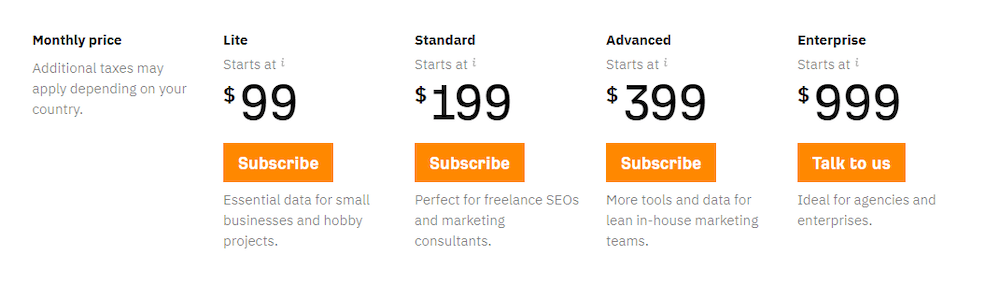 Ahrefs Pricing Plans