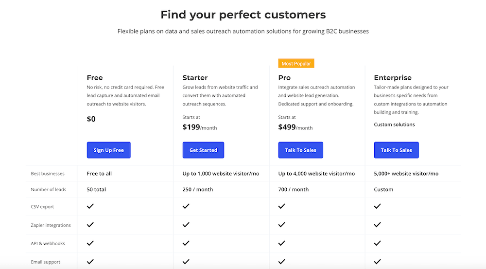 Customers.ai Pricing Plans