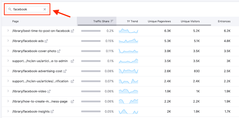 Traffic Analytics Top Pages - Buffer