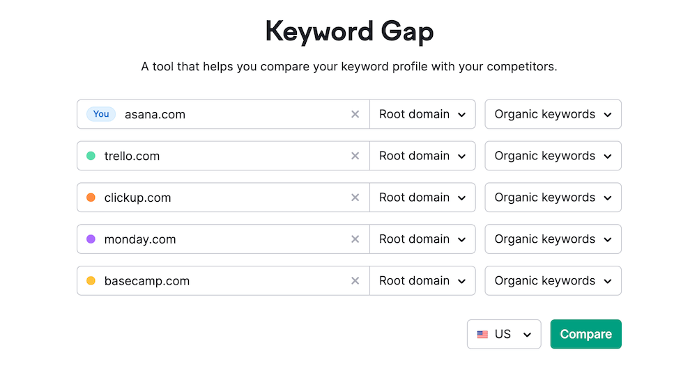 Keyword Gap Tool - Semrush Comp-Analysis