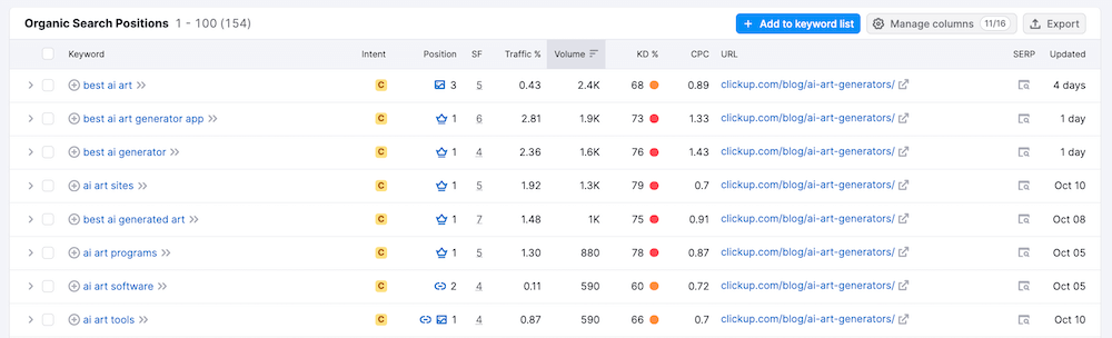 Semrush - Top-Pages-Positions-Report