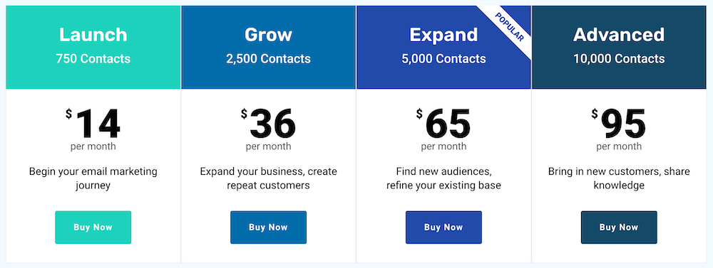 iContact Pricing Plans