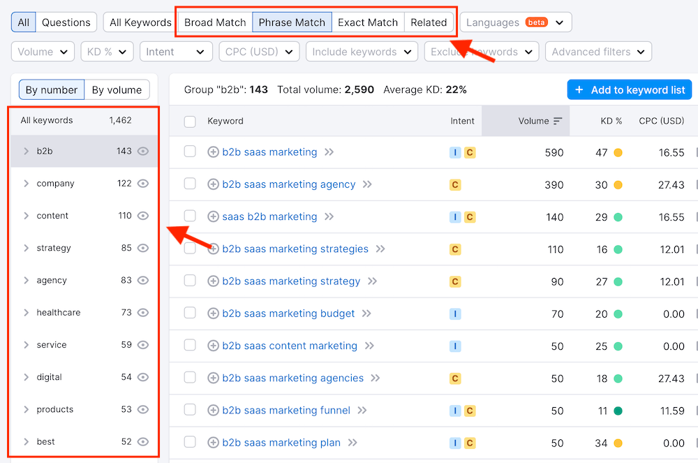Semrush KMT - Filters and Modifiers