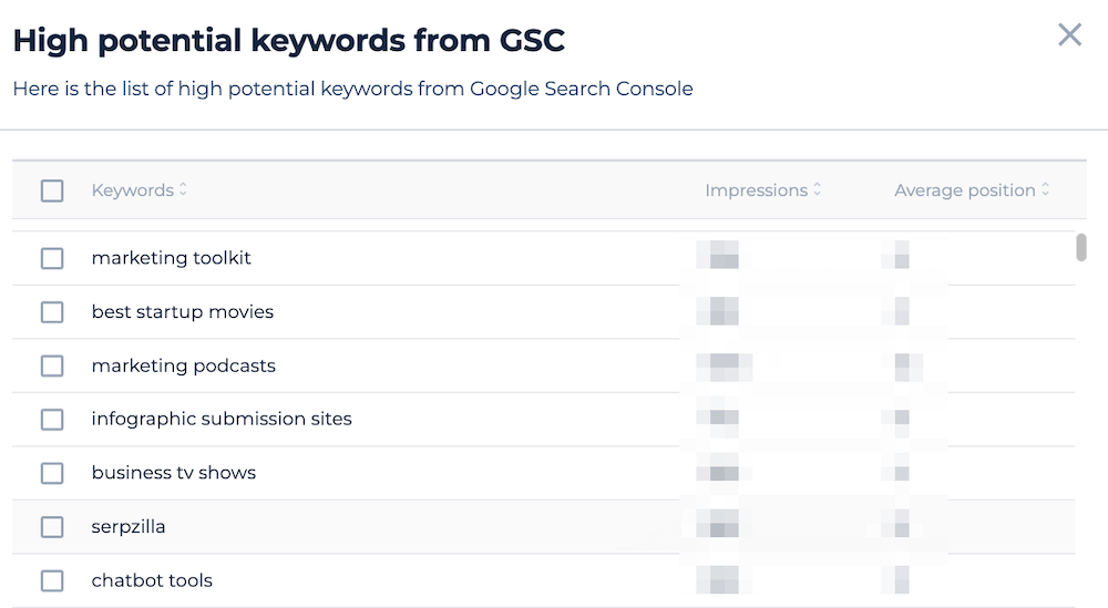 Sitechecker - GSC keywords