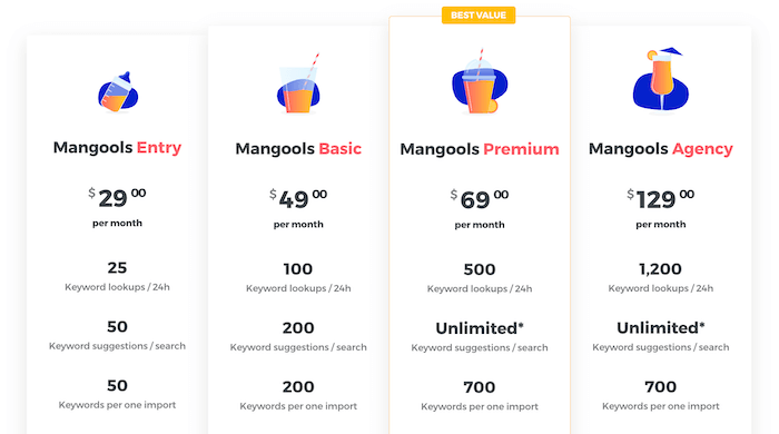 Mangools Pricing Plans: Semrush vs Mangools
