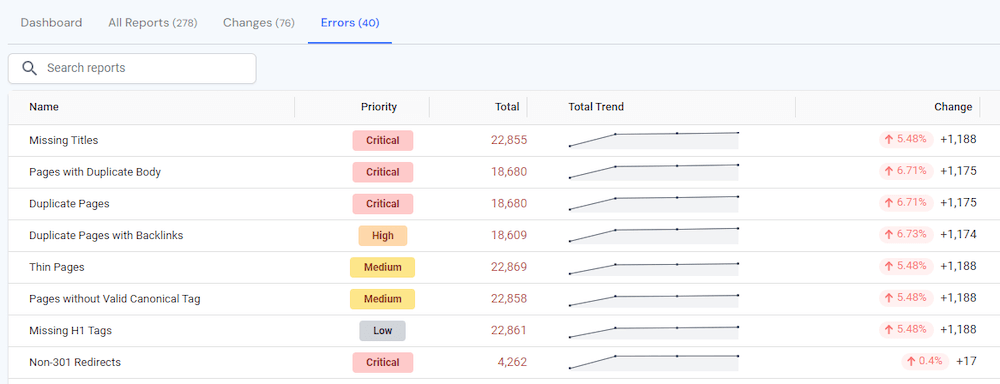 Similarweb Site Audit