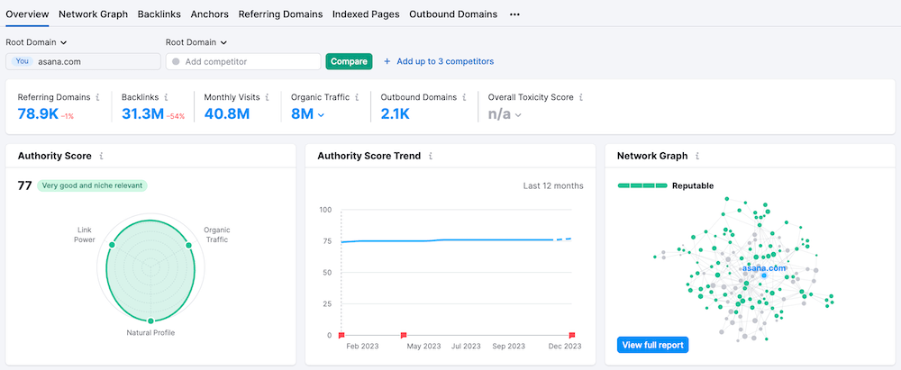 Semrush Backlink Analytics Report