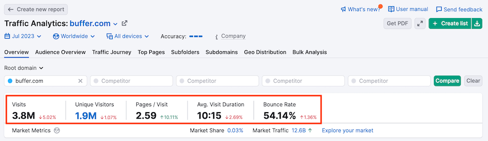 Semrush-TA-Overview-Report_Buffer