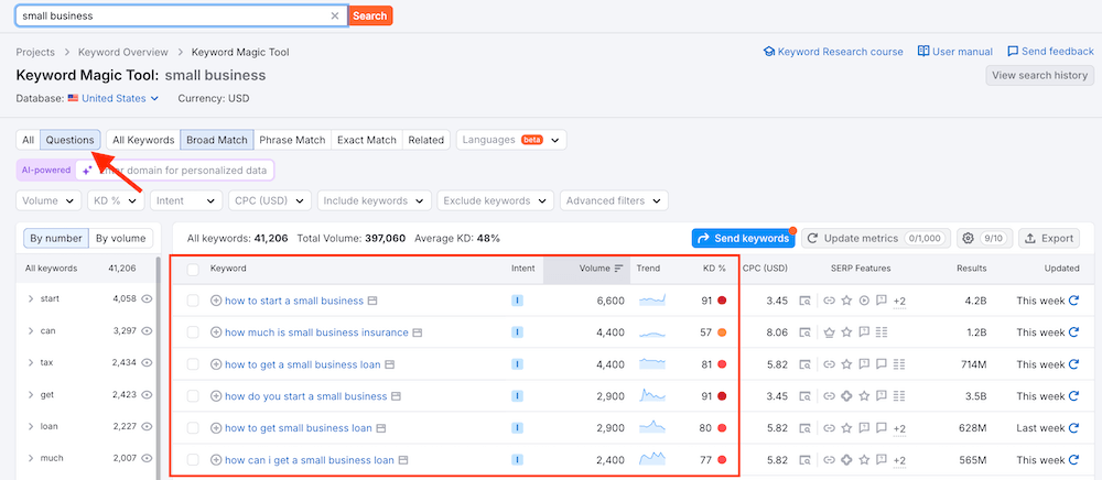 Semrush Keyword Magic Tool Example