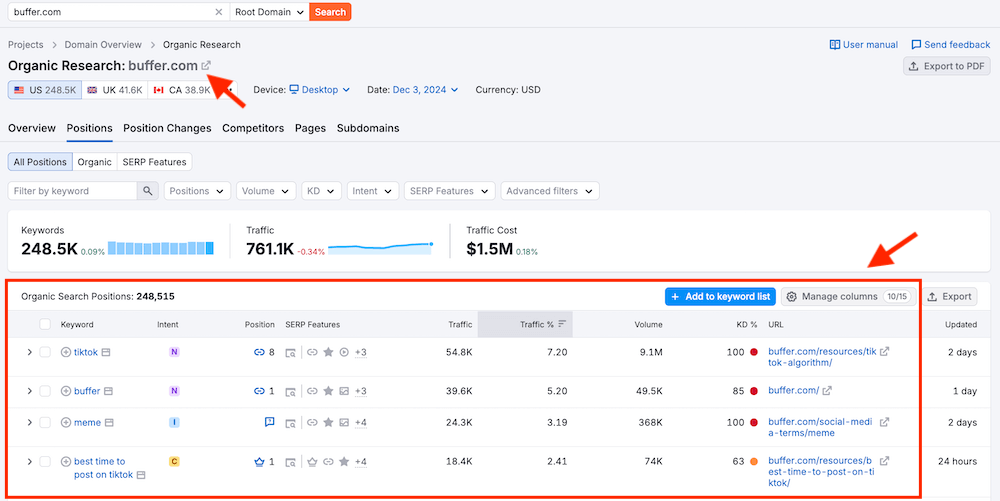 Semrush Organic Research Keywords