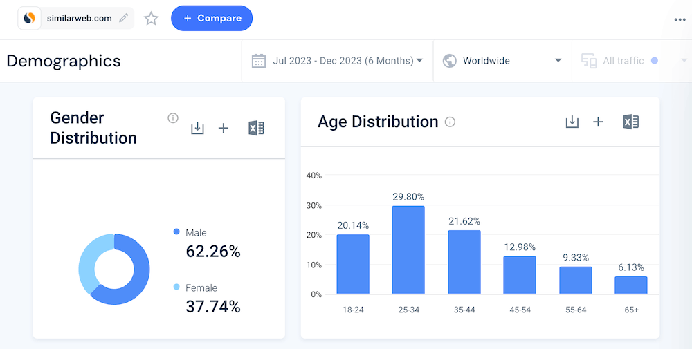 Similarweb Audience Demographics