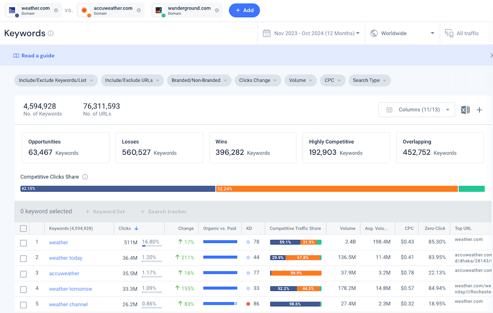 Similarweb Keyword Research