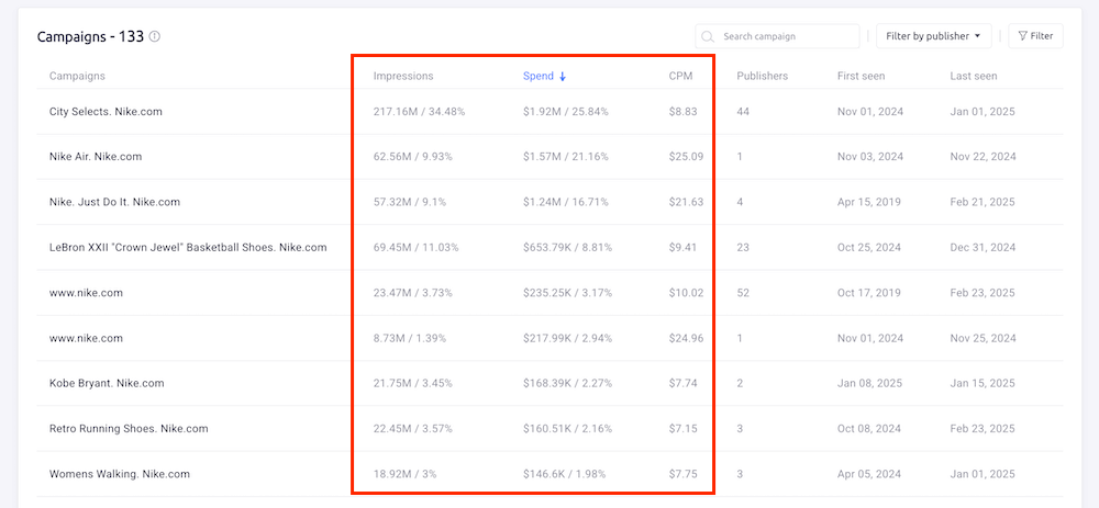 Top Campaigns Report - Semrush AdClarity