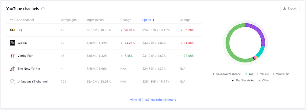 YT Channels Widget - AdClarity