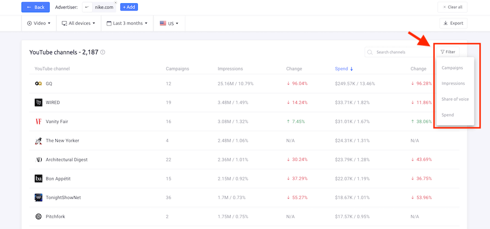 YT channels report - AdClarity